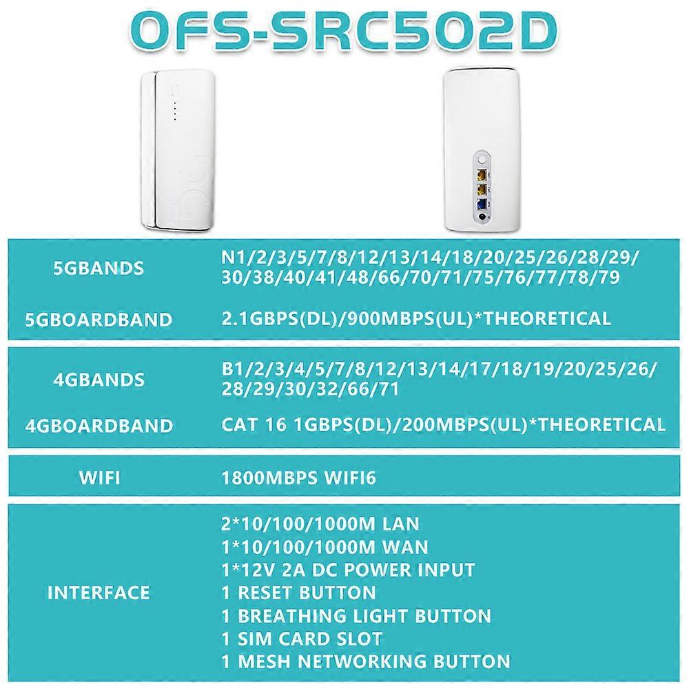 Routeur OPTFOCUS 5G NR SA NSA avec carte SIM Modem 1800M WIFI6 LTE Carte Repetidor Wifi 5G CPE Wi fi Route Routeur Wifi mobile