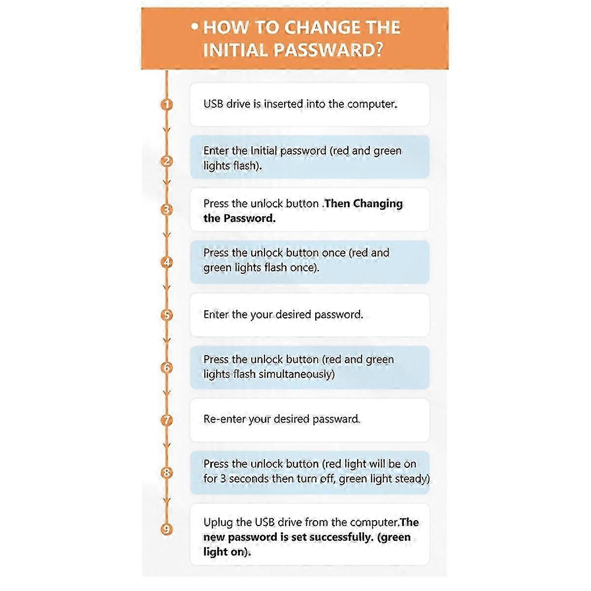 USB 3.0 Encrypted and Secure USB Flash Drive Emphasizes Privacy and Security, with Peace of Mind