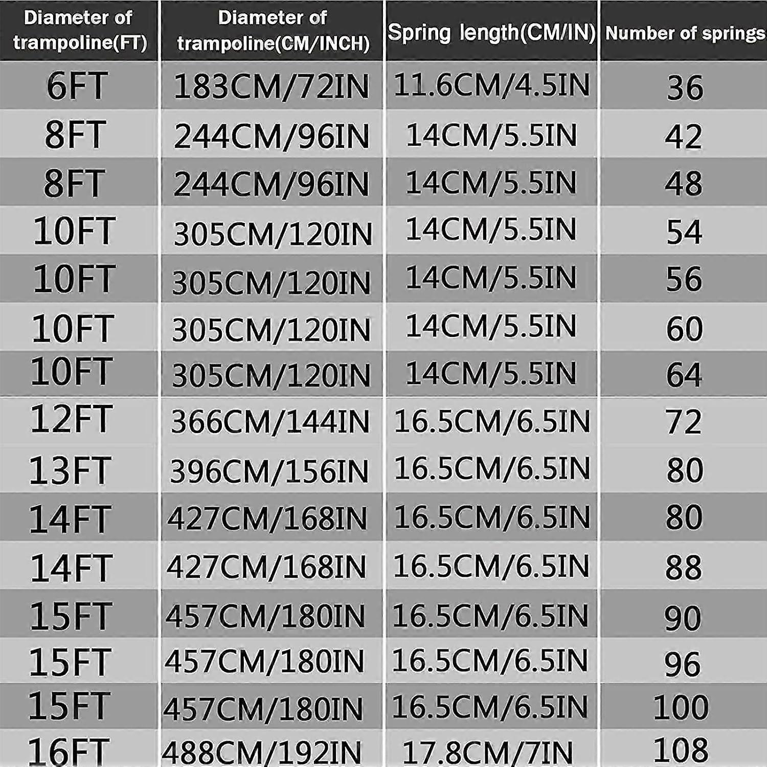 14ft Trampoline Replacement Mat with 88 Buckles Durable Polypropylene Round Jumping Mat Outdoor