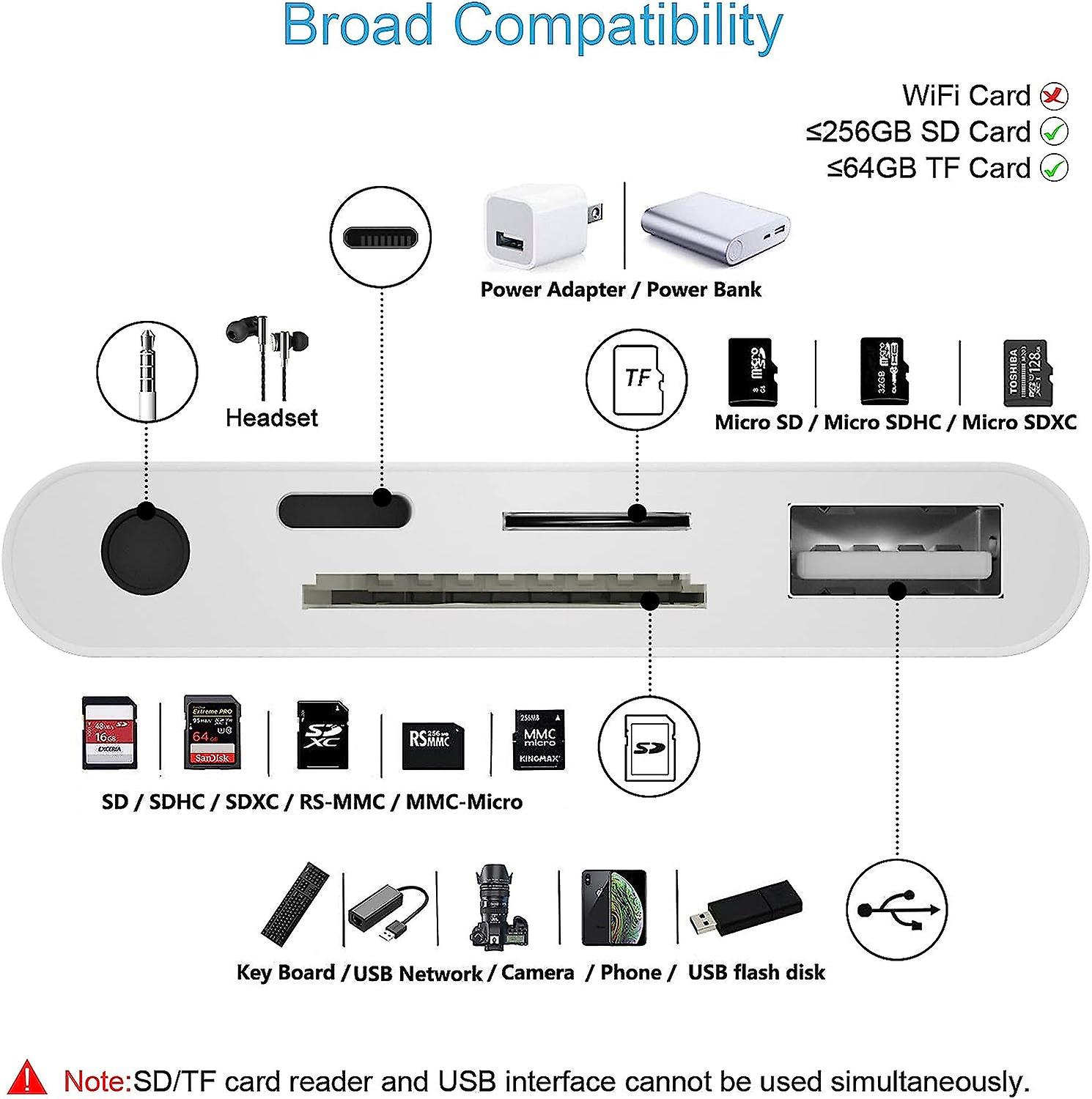 SD Card Reader compatible with IPhone, 5 In 1 USB Camera Connection Kit with Camera Memory Reader and 3.5mm Headphone Jack