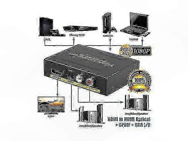 HDMI to HDMI o Extractor with Optical and RCA Outputs for Stereo Sound Splitting