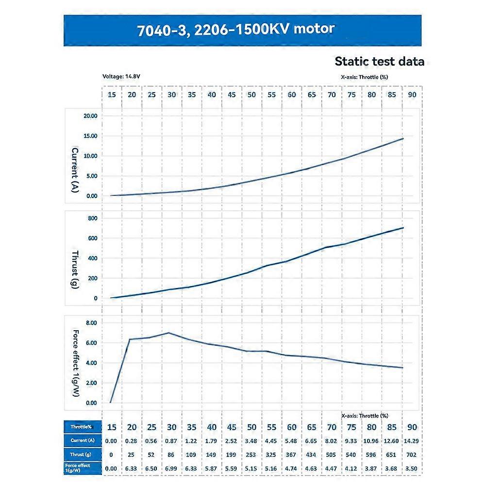 4 Pairs 7040 7x4x3 3-Blade PC Propeller CW+CCW Fluorescent Yellow