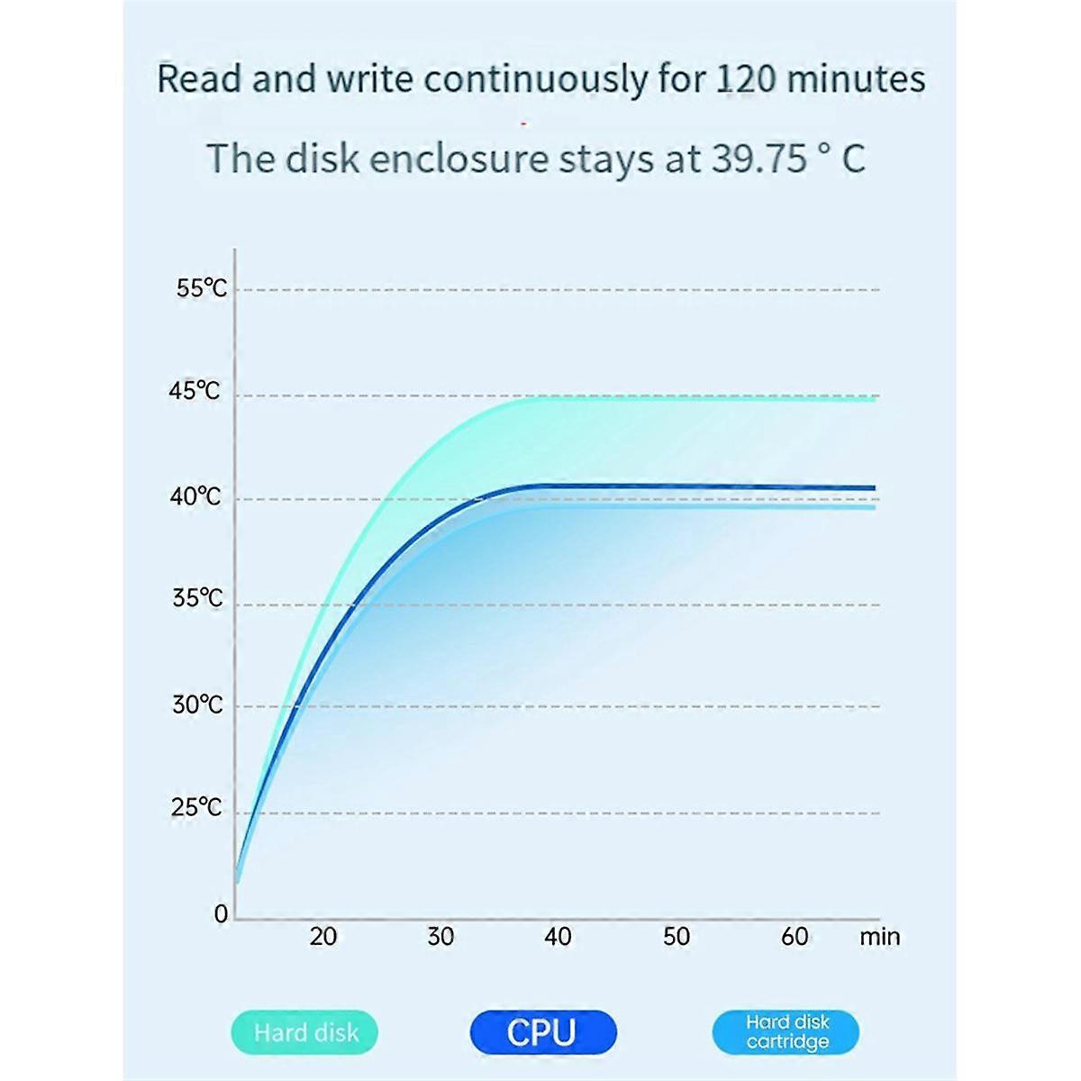 M.2 Hard Disk Enclosure for NVME Notebook Dual DP Multi-Screen with Fan Cooling Easy Mobile Hard Disk Enclosure