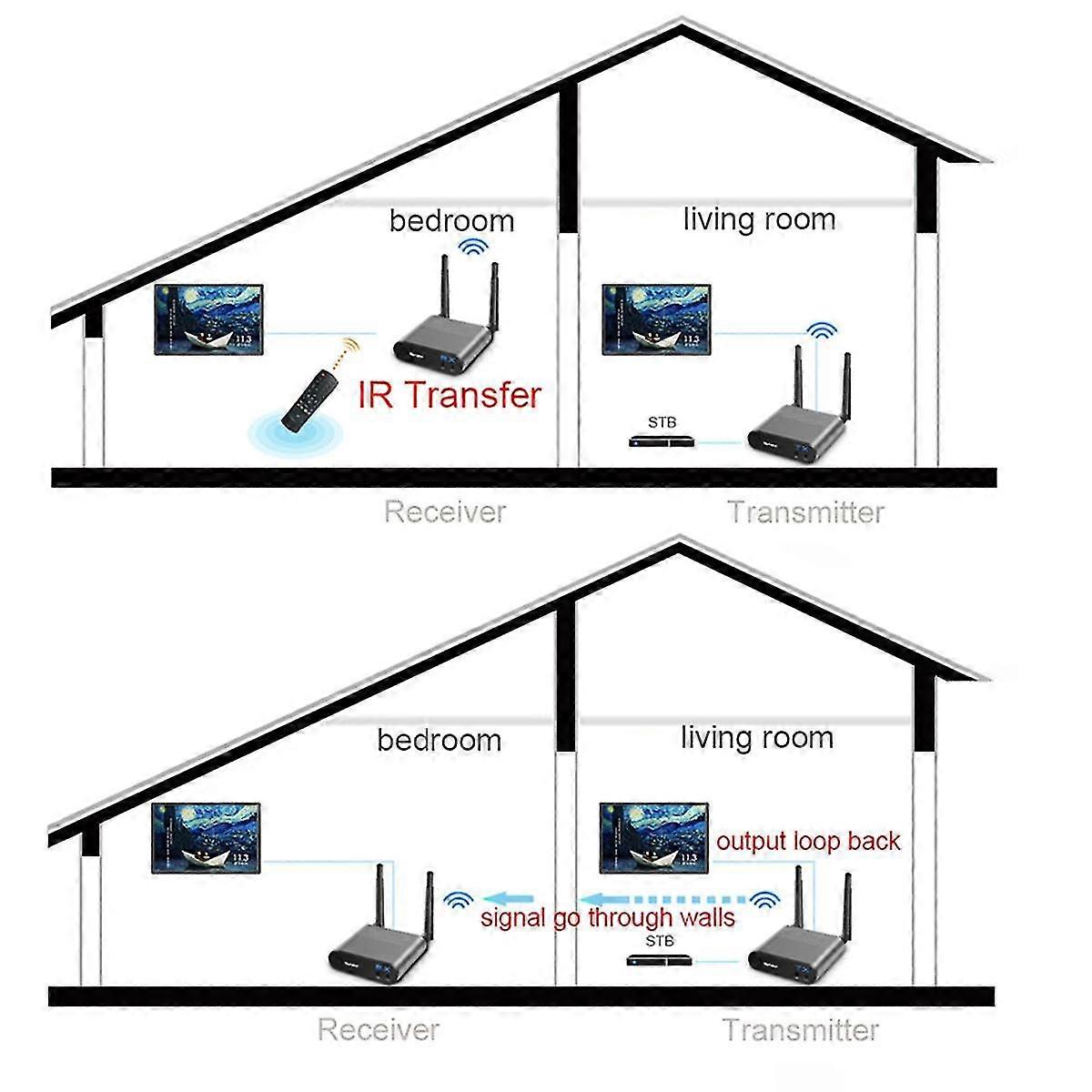 Transmitter Receiver Av220 Model 2.4g 200m Wireless Distance Through Wall Multifunction Receiver Player Us Plug