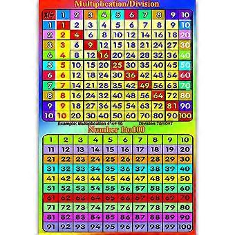 Math Posters for Kids Elementary & Middle School Teach Multiplication Division Addition Subtraction Fractions Numbers  30x42cm-29
