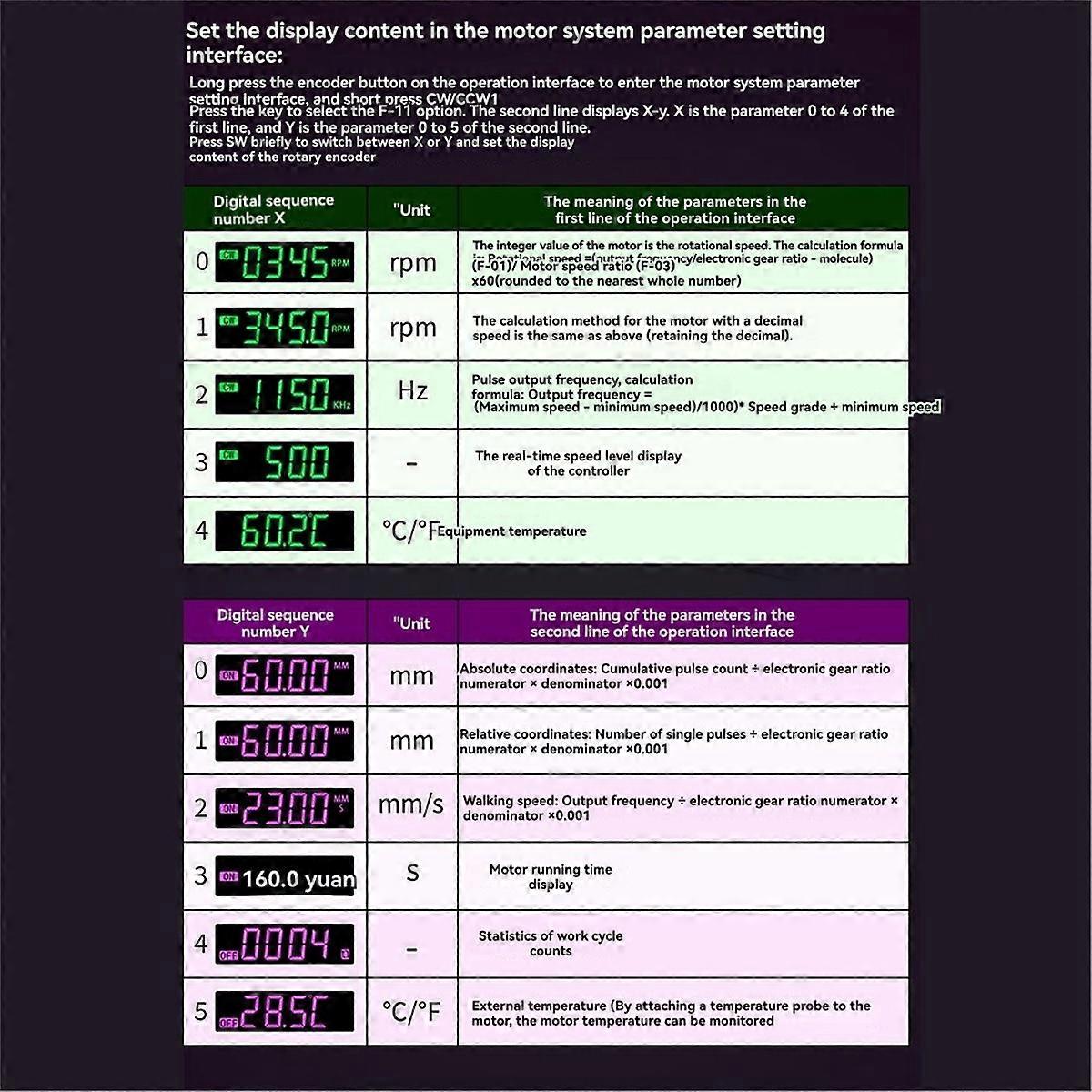 XY- Stepper Motor Forward Reverse Rotation Driver