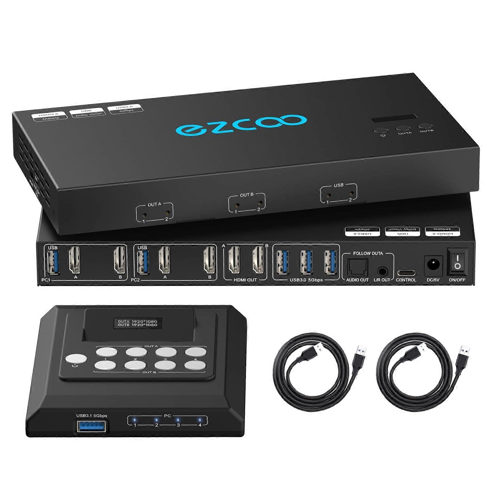 HDMI KVM Switch voor 2 Monitoren