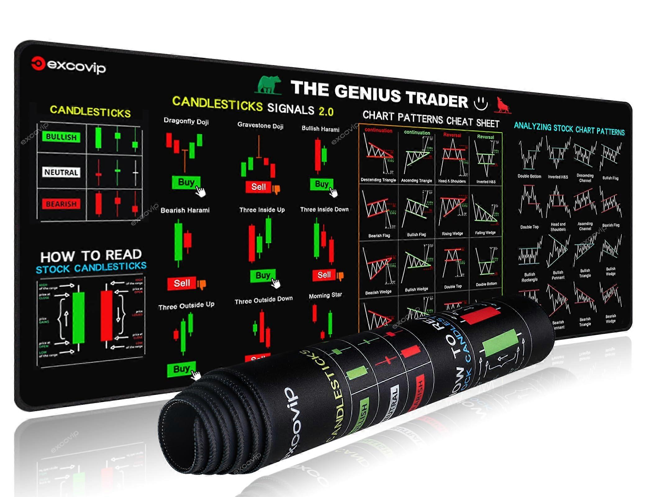Shortcut Buttons Mouse Mat Stock Market Large Computer Mouse Pad Chart Pattern Cheat Sheet 80x30 Cm 800x300 Mm
