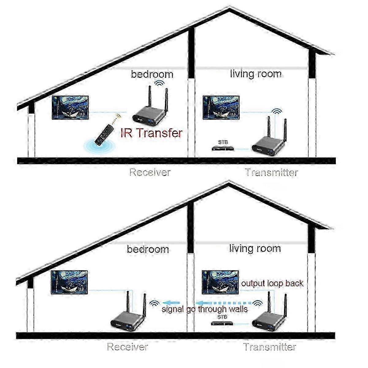 Transmitter Receiver AV220 Model 2.4G 200m Wireless Distance Through Wall Multifunction Receiver P