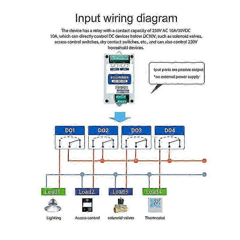 MA01-AACX2220 RS485 2DI+2AI+2DO ModBus RTU I/O Network Modules with Serial Port for PLC/Touch Display 2 Switch Output