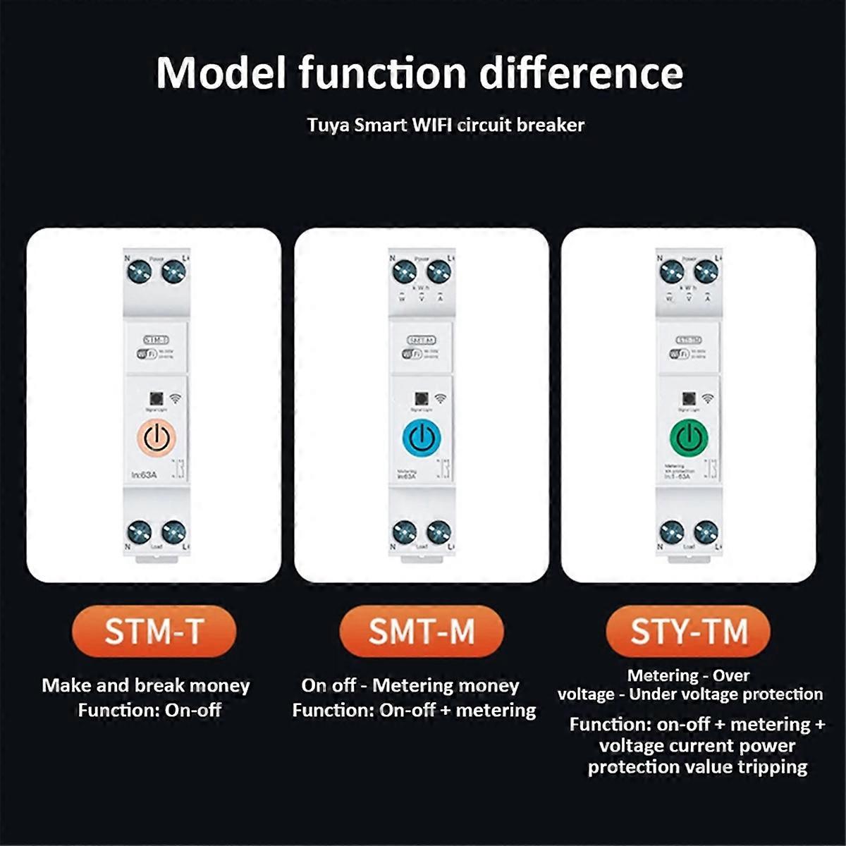 Tuya Wifi Smart Circuit Breaker Power Metering Din Rail Remote Control Smart Home Kwh Metering Monit