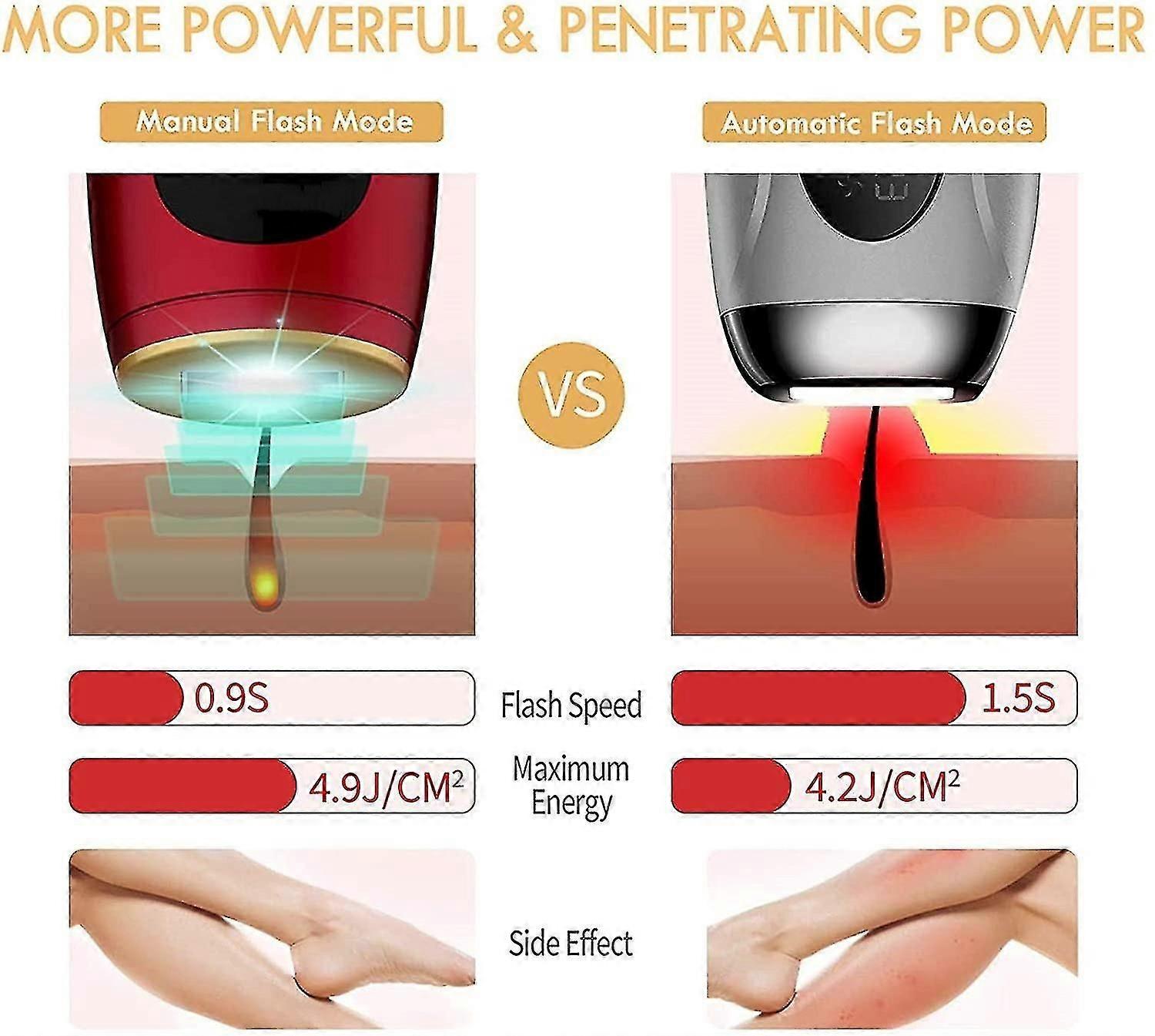 Painless permanent laser epilator with 990,000 flashes, suitable for bikinis on the face and underar