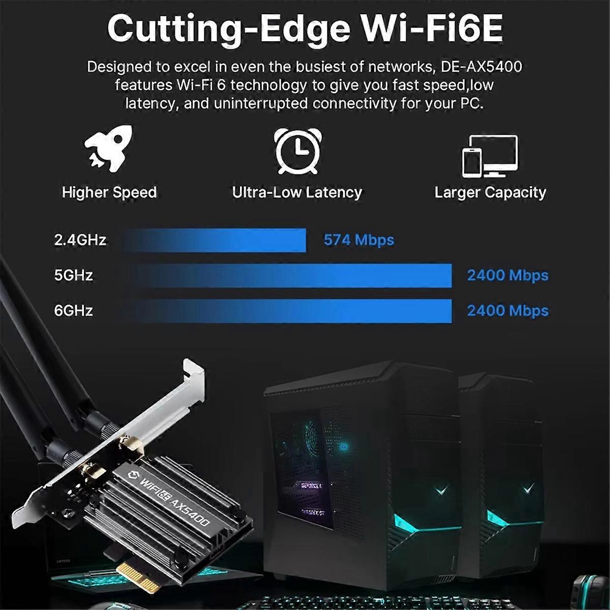 WiFi 6E AX5400 PCIE-Adapter mit Bluetooth 5.3