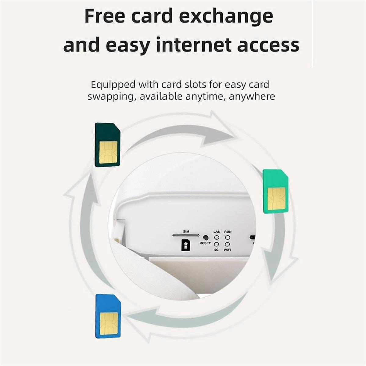 Vedenpitävä ulkokäyttöön tarkoitettu 4G CPE Wifi -reititin 300Mbps langaton langalliseen 4G-langattomaan reitittimeen, Wifi-toistin, POE-virtalähde, EU-pistoke