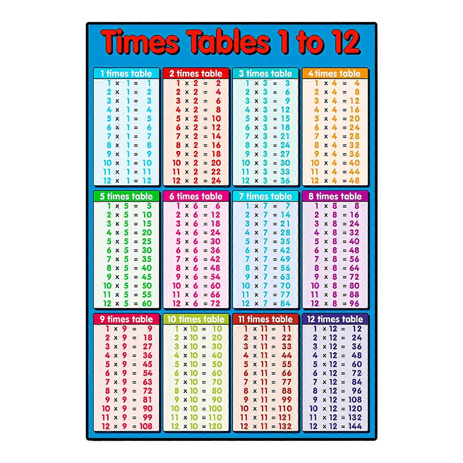 Graphique mural pour enfants Mathématiques éducatives Apprentissage éducatif Affiche Graphiques Tableaux Sommes Numératie Multiplication Affiche