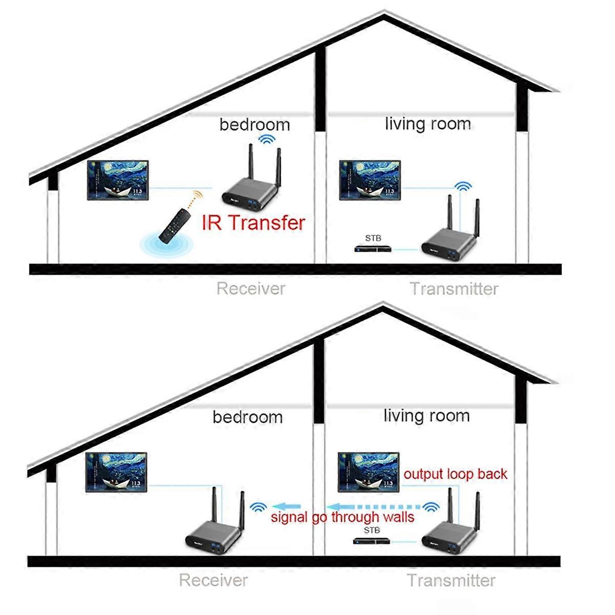 Trasmettitore Ricevitore AV220 Modello 2.4G 200m Distanza Wireless Attraverso Parete Ricevitore Multifunzione P