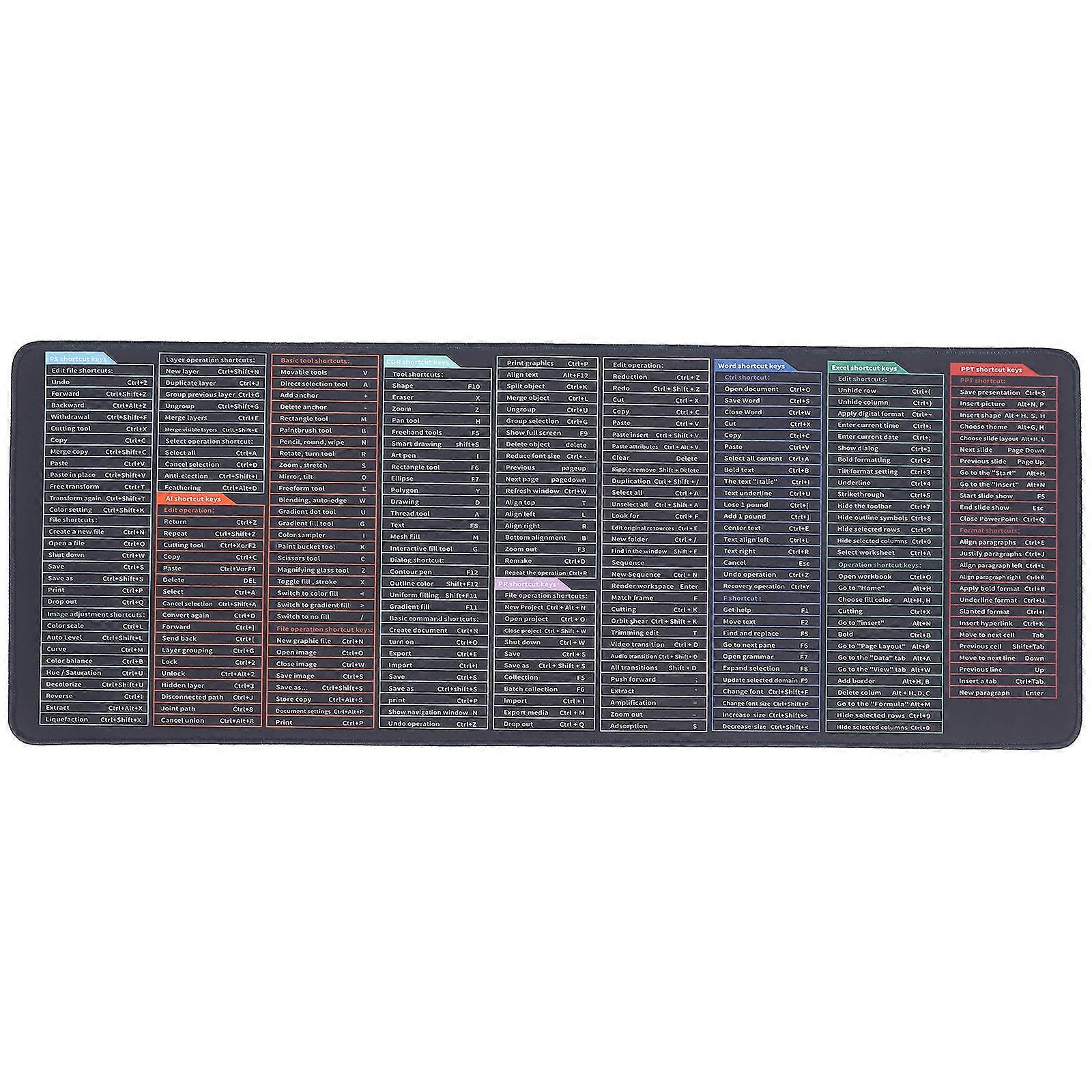 Game Pad Keyboard Shortcut Mouse Pad Desk Mouse Pad Keyboard Shortcut Mat Desk Keyboard Pad