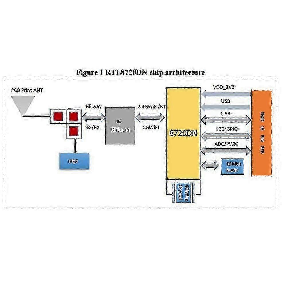 BW16-Kit Development Board RTL8720DN Dual-Band Wi-Fi Low-Power Bluetooth BLE Module Type-C Interface