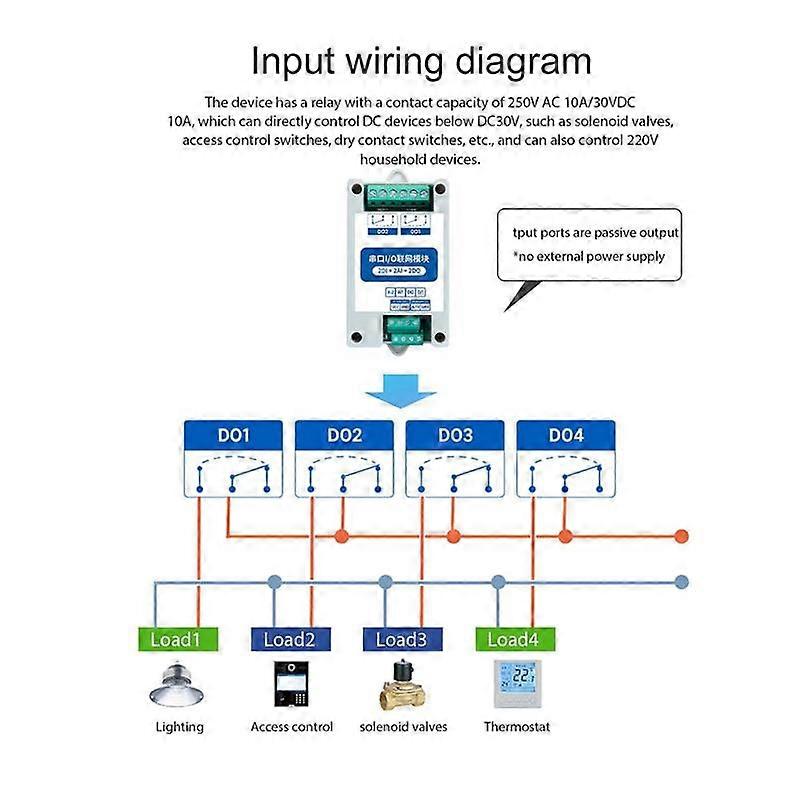 MA01-AACX2220 RS485 2DI+2AI+2DO Modules réseau d’E/S MODBus RTU avec port série pour PLC/écran tactile 2 Sortie de commutation