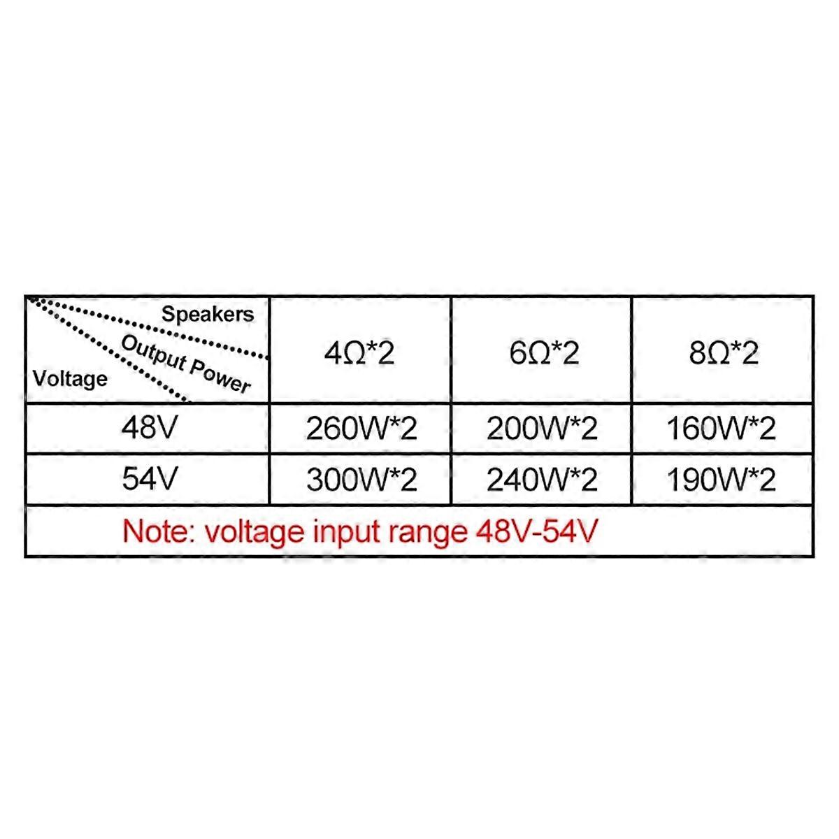 新しいTPA3255 300W + 300WデュアルチャネルハイパワーアンプボードクラスDデジタルパワー低ノイズオーディオステレオAMPモジュール