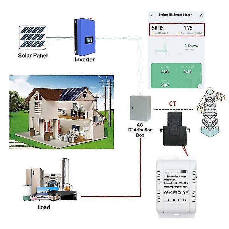 Solar PV Bidirectional ZigBee Energy Meter with Clamp Current Sensor