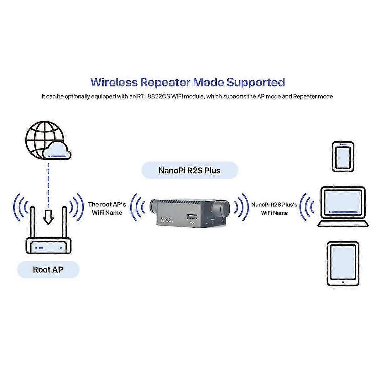 Nanopi R2s Plus Rockchip Rk3328 Mini Router Dual Gigabit Port 1gb Ram ...