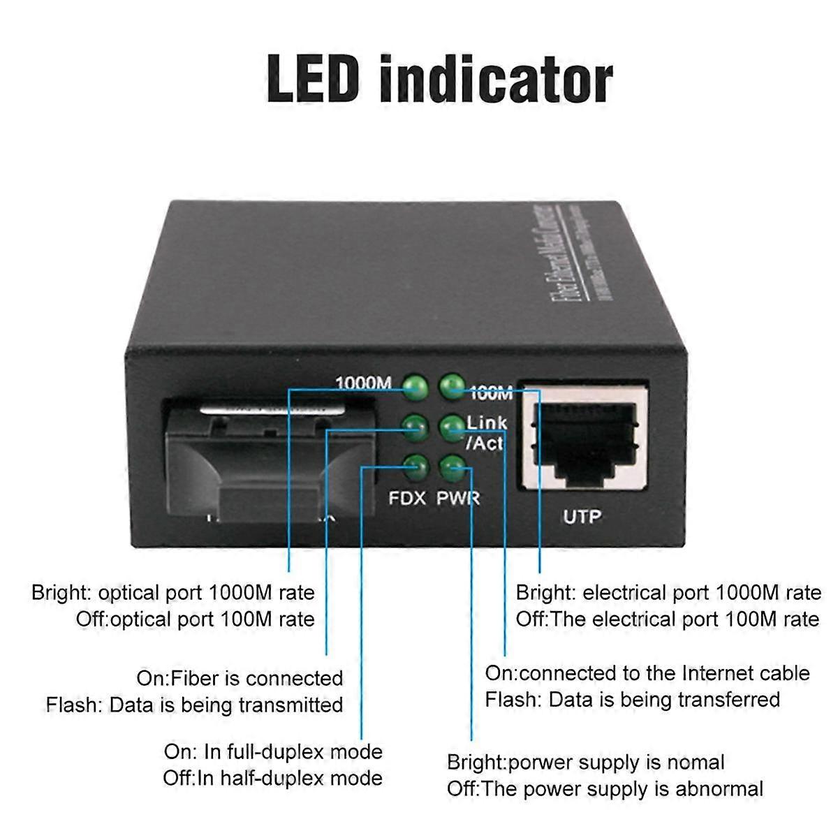 Gigabit-Dual-Glasfaser-Medienkonverter mit eingebautem 1-Gbit-Multimode-SC-Transceiver 100/1000M RJ45 bis 10