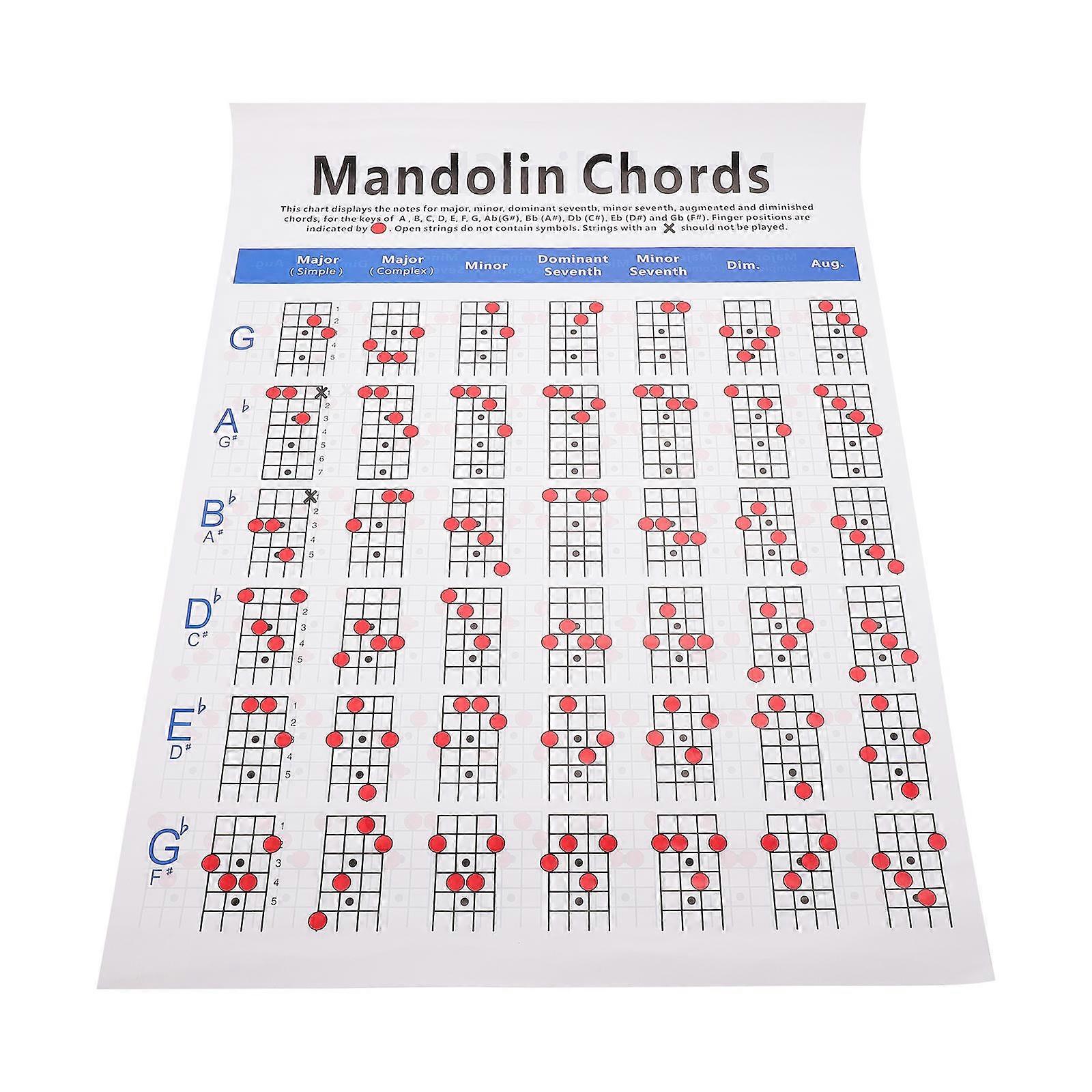 Mandolin Chord Chart for Beginners with Coated Paper Assorted Color 1 Pc Practical Fretboard Note