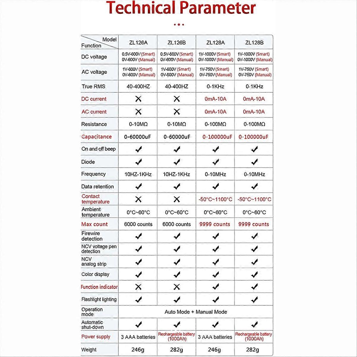  Multimeter Digital AC DC Current Voltage Detector ZL128B