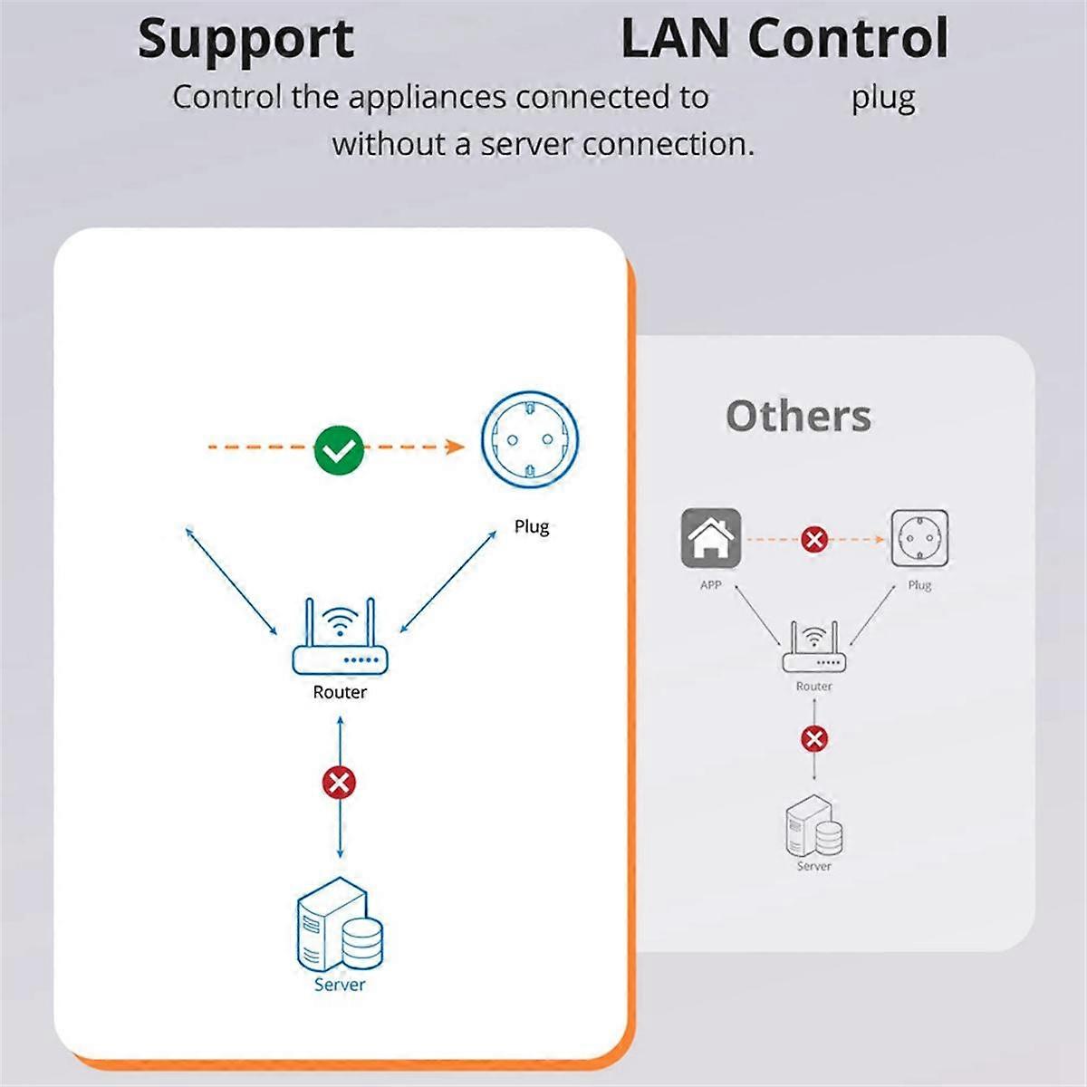 S60TPF Smart WiFi Socket Battery Count Timer Switch Voice Control Multi-Function 1 Hole EU Plug