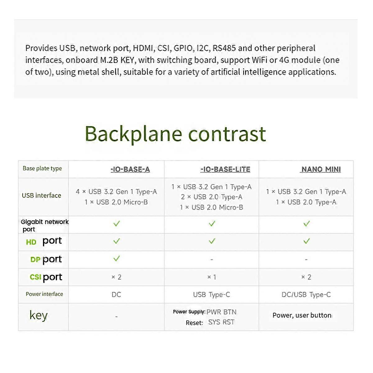 For NANO MINI Case Development Kit Supports Access to WiFi or 4G Module for Nano MINI Host EU Plug