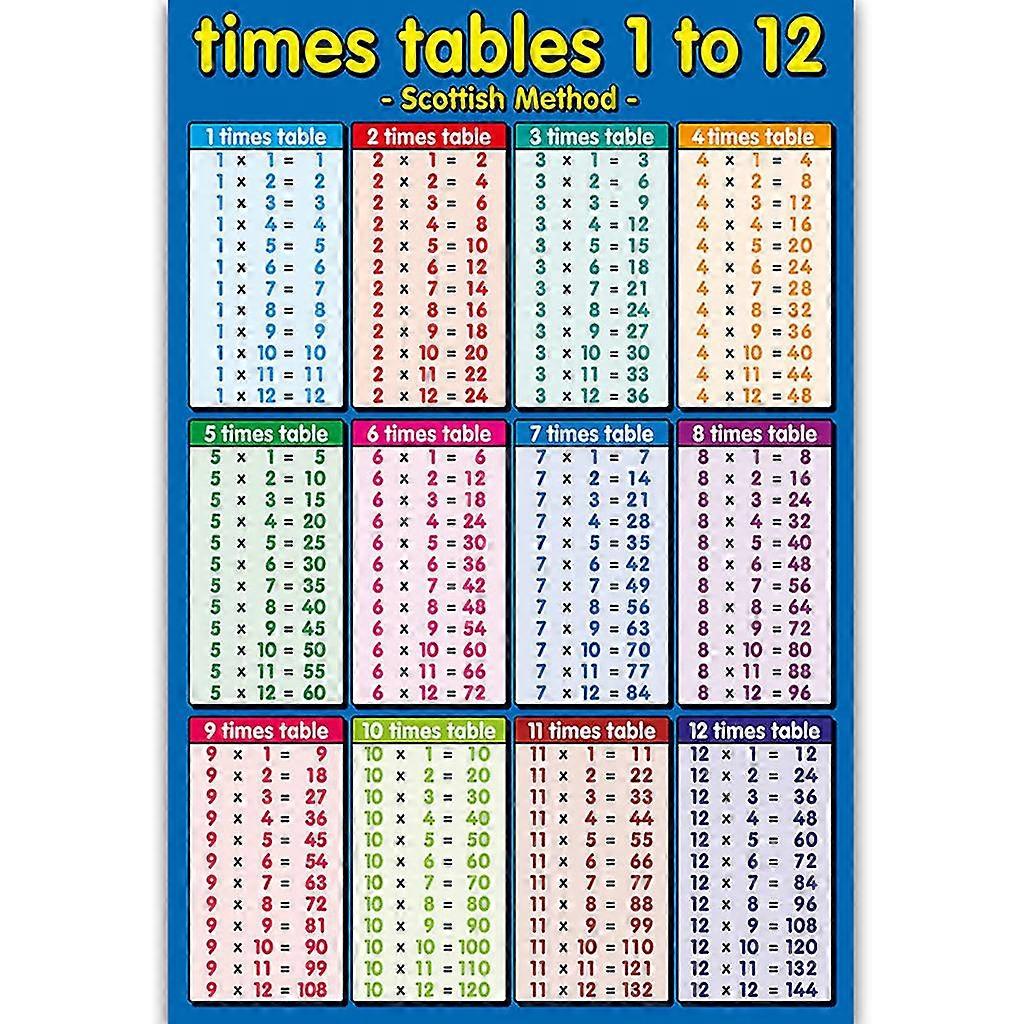 Barn Wall Chart Multiplikasjon 1 til 12 Kids Educational Math Learning Poster
