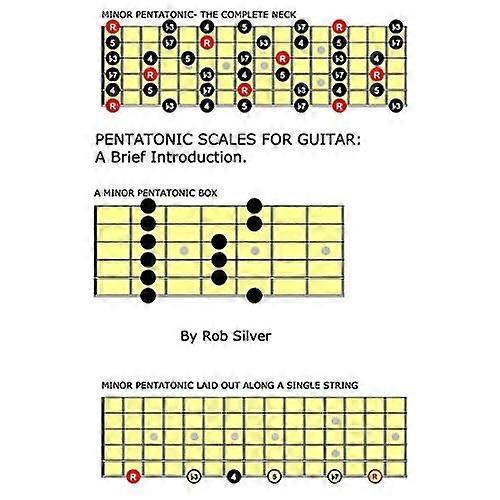 Escalas pentatónicas para guitarra: una breve introducción.