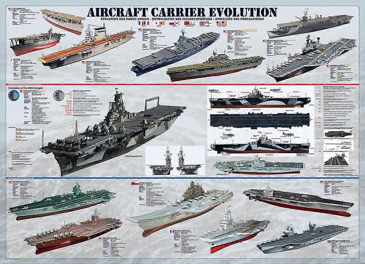 Flugzeugträger-Evolutionspuzzle (1000 Teile)