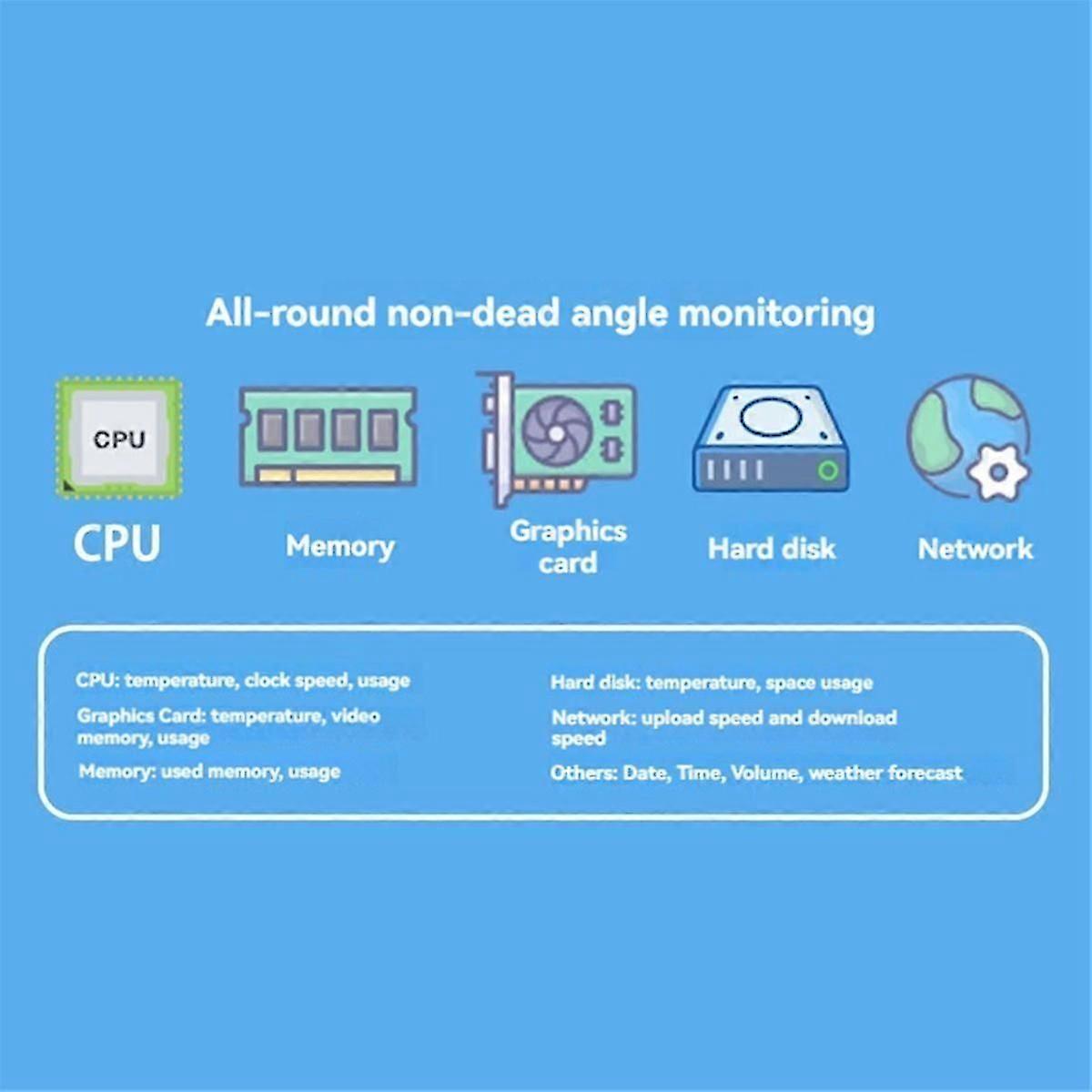 3.5-Inch IPS TYPE-C Secondary Screen Computer Secondary Screen Monitor for Computer CPU GPU RAM HDD