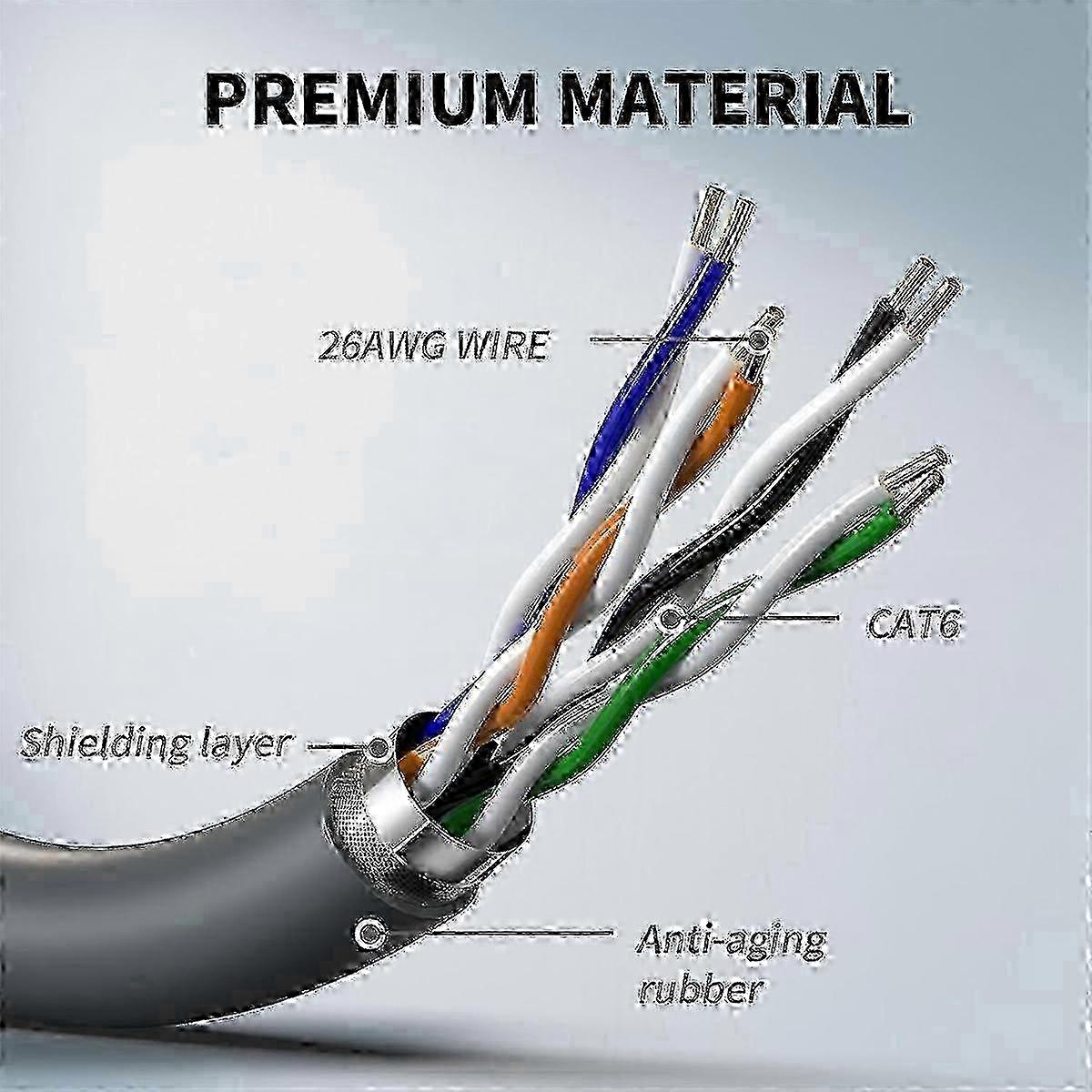 For Star Link Gen3 Cable 3rd Generation Router Link RJ45 Network Cable 3rd Generation Cable Extensi