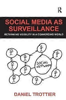 Social Media as Surveillance