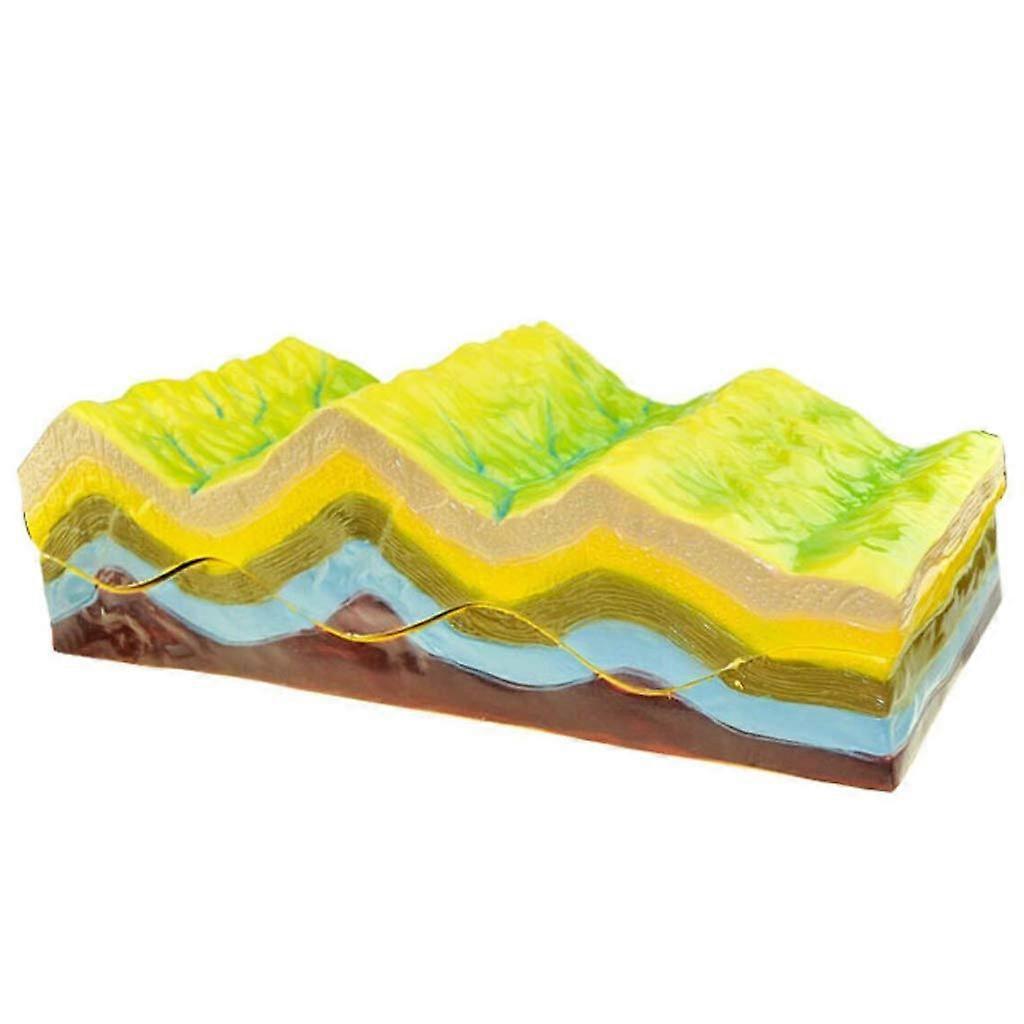 Geography Teaching Model with Clear Fold Visualization for Mountain Evolution and Geological Landform Study