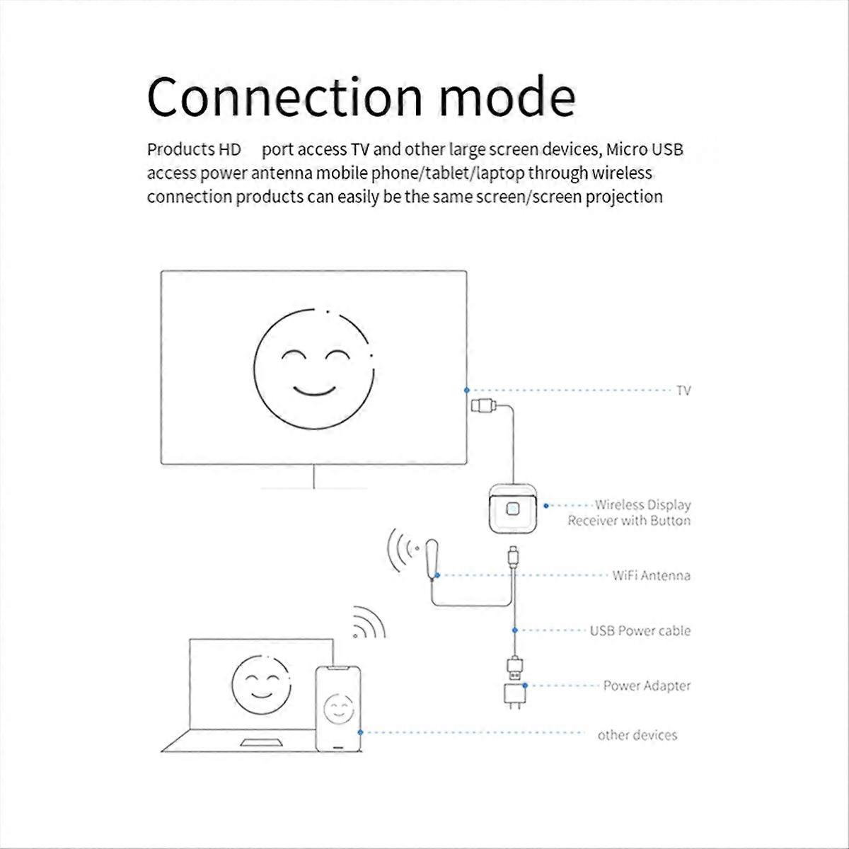 2.4G Wireless Display TV Adapter 4K 1080P Screen Projector