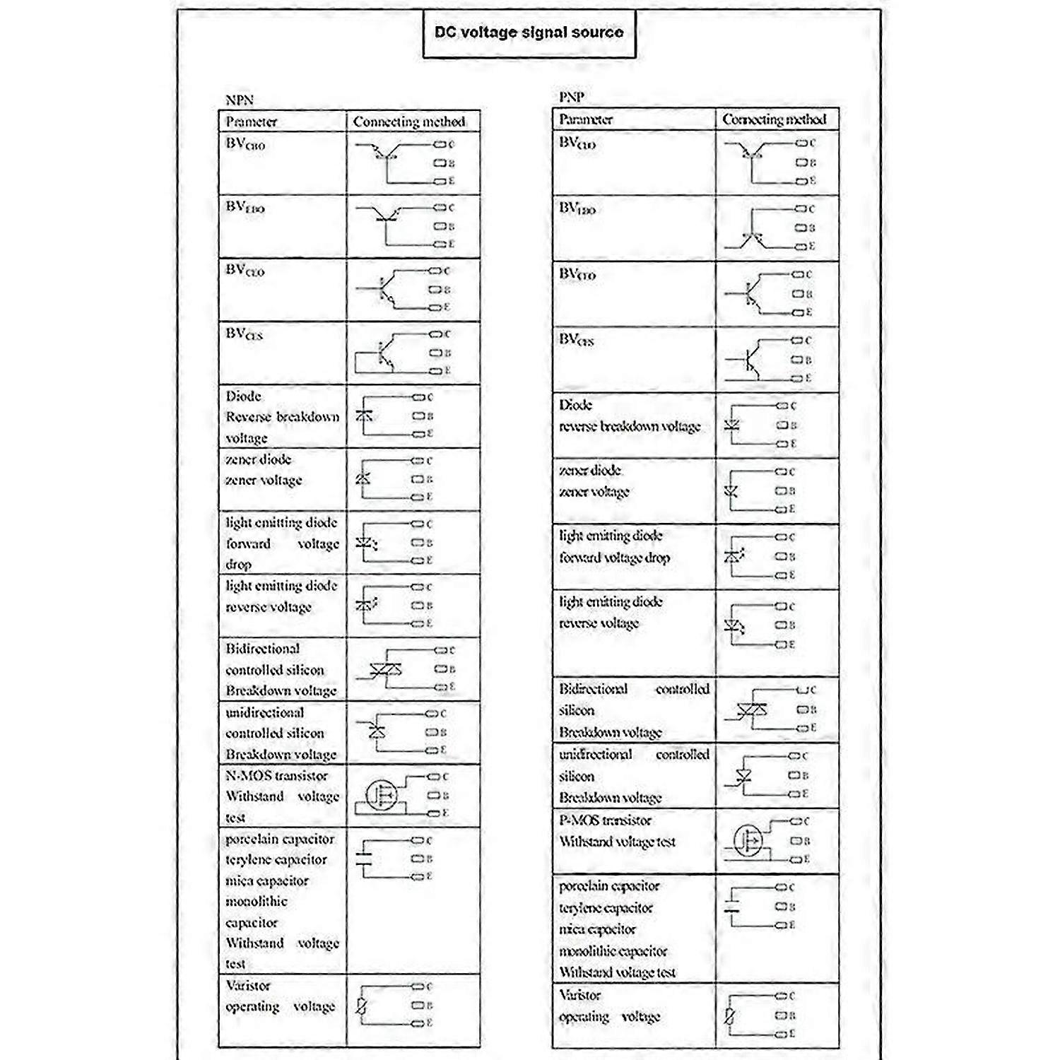 DY294 Digitálny tester tranzistorových parametrov DC