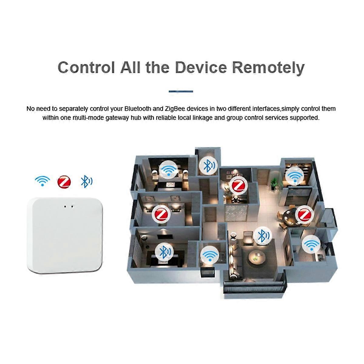 Wireless Gateway Graffiti Smart Zigbee3.0 Bluetooth Mesh Multimode Gateway Wireless Multimode Gatew