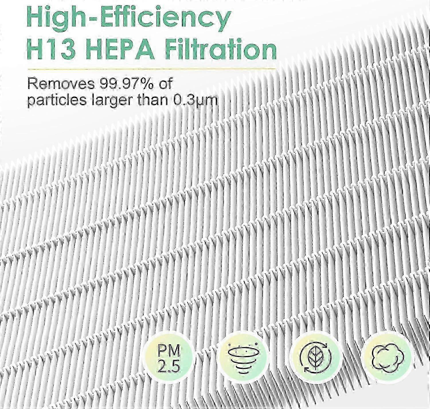 Winix D360 Air Purifier Filter Replacement D3, Part # 1712-0101-02, 2x H13 True HEPA & 8x Activated Carbon Filter 2025 (Best Seller)