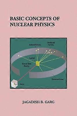 Basic Concepts of Nuclear Physics