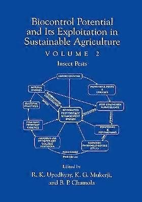 Biocontrol Potential and its Exploitation in Sustainable Agriculture