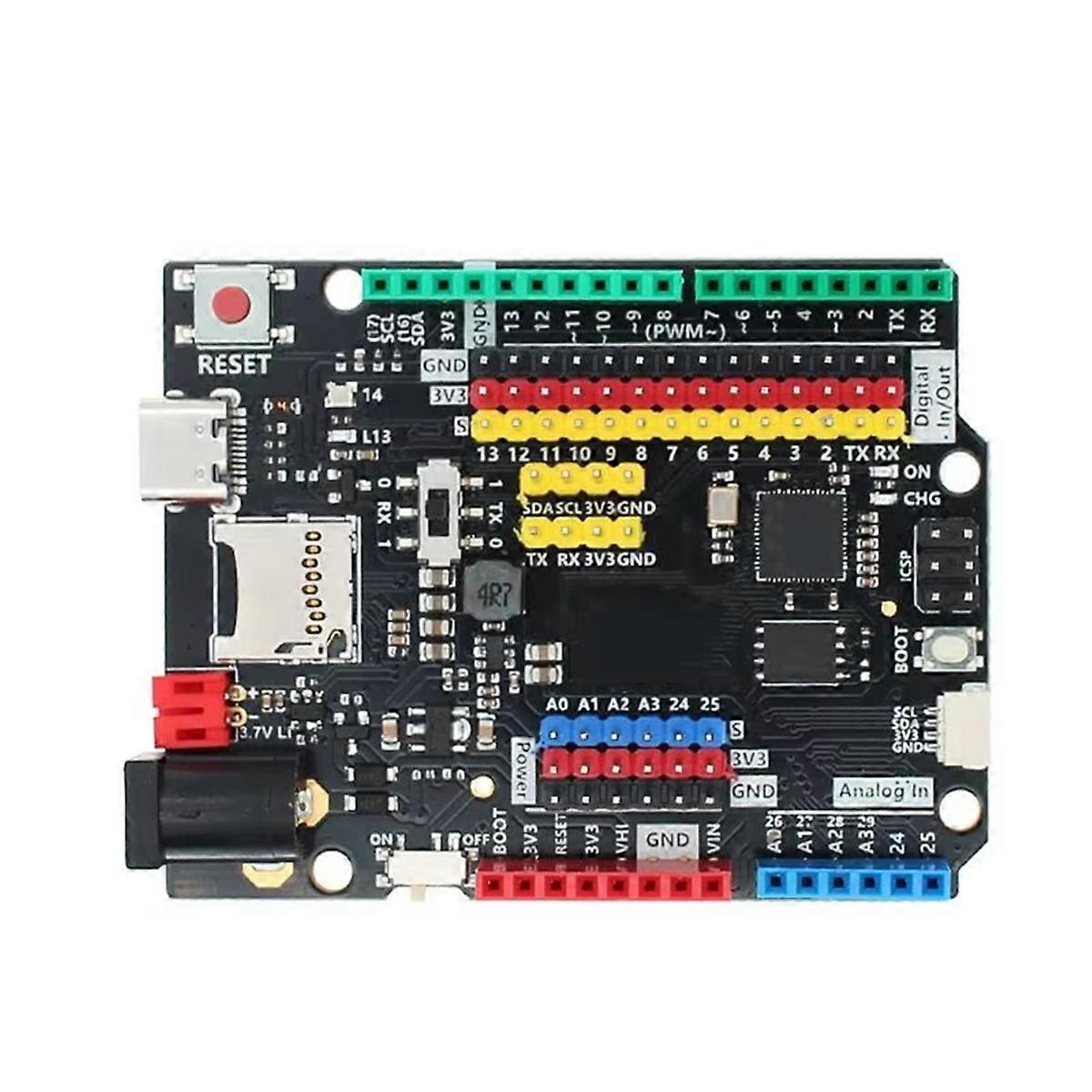 Para placa de desarrollo RP2040 Placa central