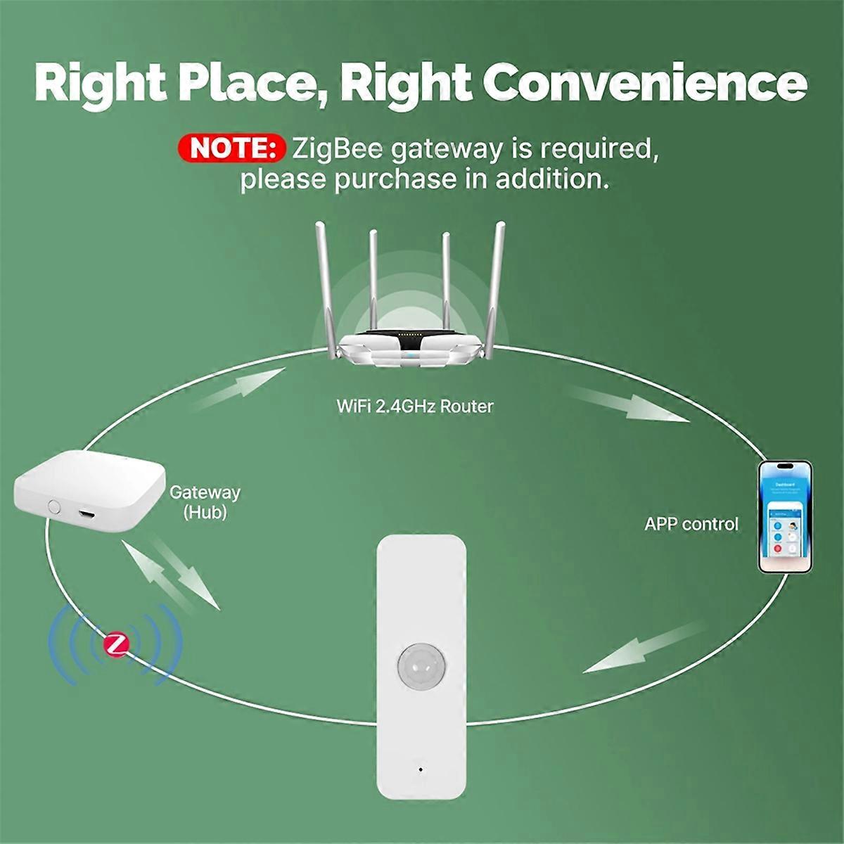 Tuya WiFi Smart PIR Sensor Human Body Infrared Motion Detector