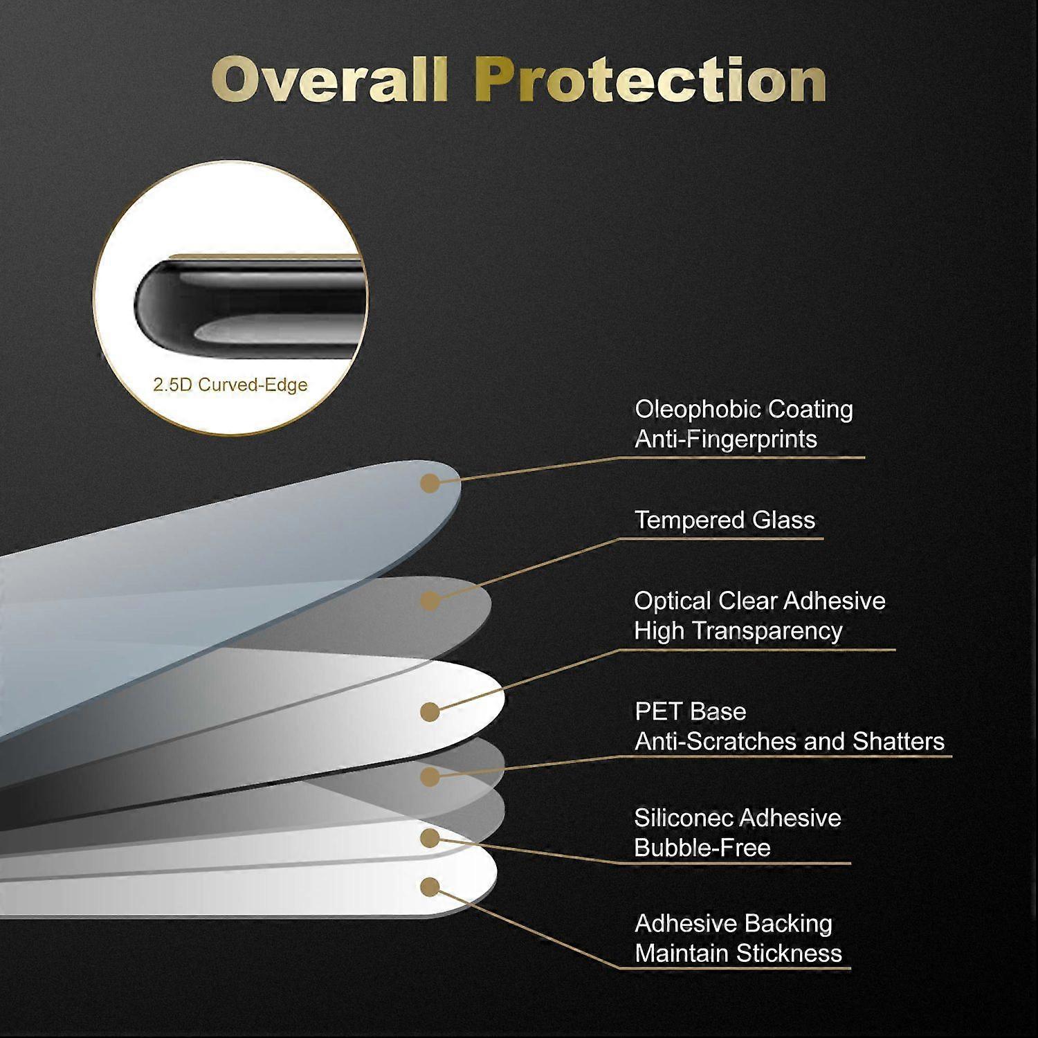 Screen protector compatible with Google Pixel 6A