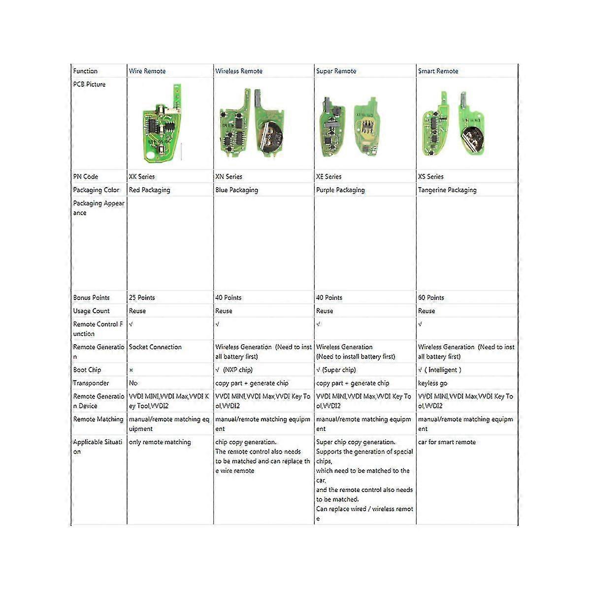 Xsmqb1en Universal Smart Proximity Remote Key 3 Taste für Typ für Vvdi Key Tool