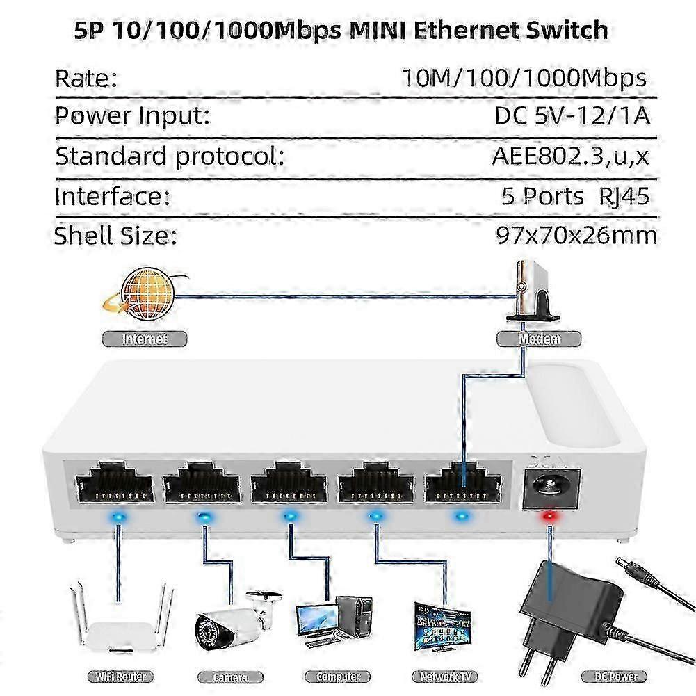 5 Port 1000Mbps Ethernet Switch 5V Power Supply VLAN Function EU Plug Office Use