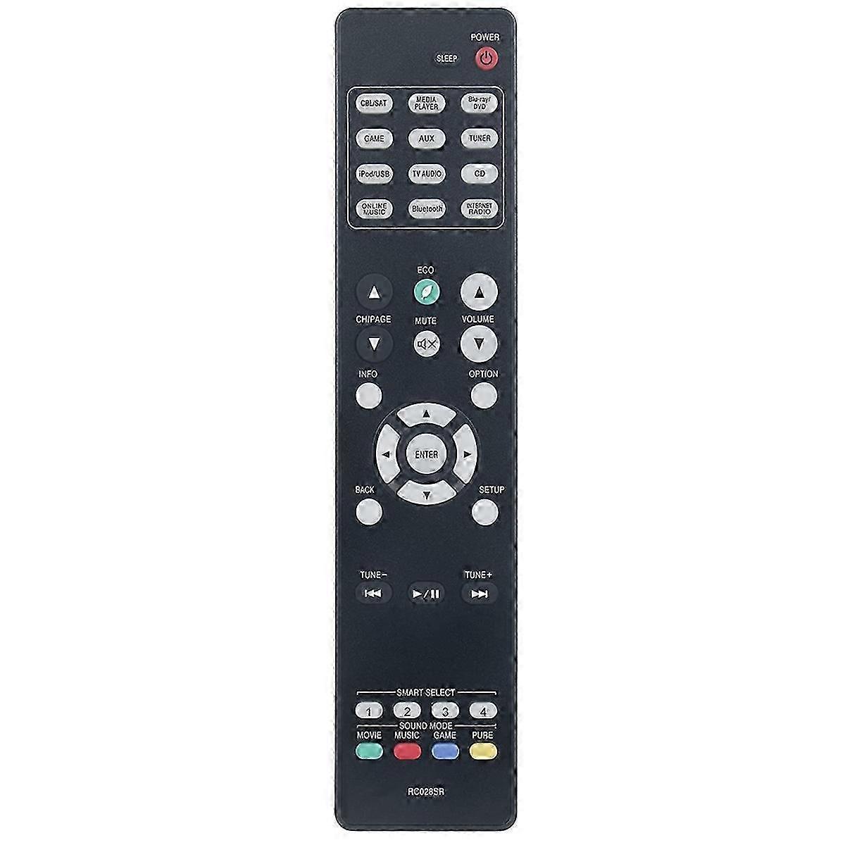 RC028SR Τηλεχειριστήριο για Marantz Audio Video Receiver NR1506 Edition 527